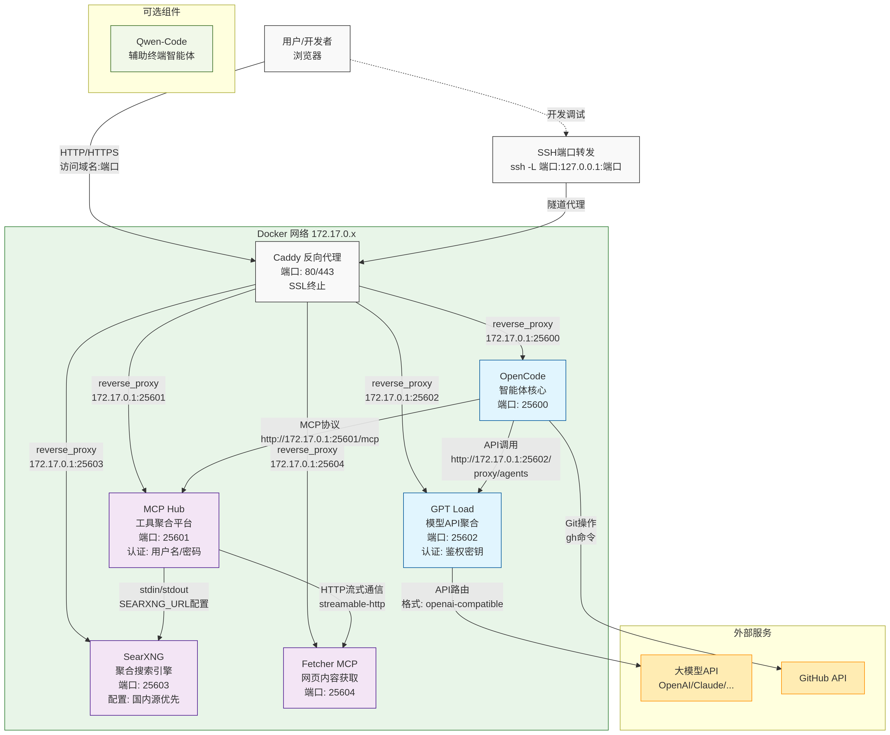 智能体系统拓扑